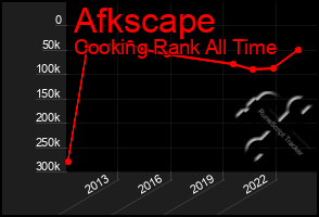 Total Graph of Afkscape