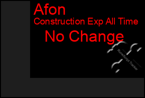 Total Graph of Afon
