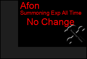 Total Graph of Afon