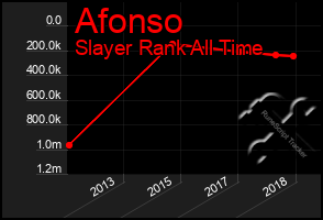 Total Graph of Afonso