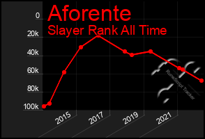 Total Graph of Aforente