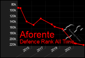 Total Graph of Aforente