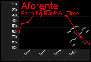 Total Graph of Aforente