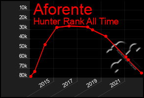 Total Graph of Aforente