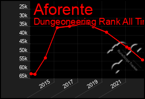 Total Graph of Aforente