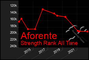 Total Graph of Aforente