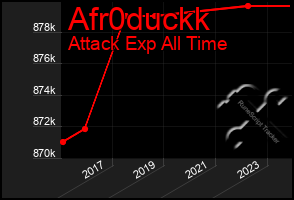 Total Graph of Afr0duckk