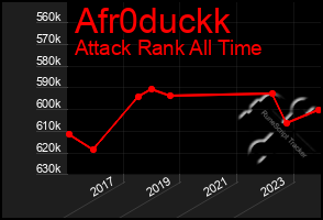 Total Graph of Afr0duckk