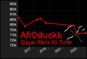 Total Graph of Afr0duckk