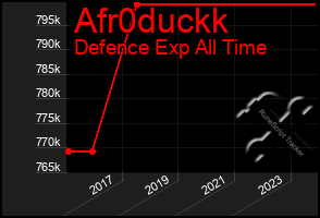 Total Graph of Afr0duckk