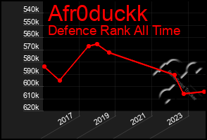 Total Graph of Afr0duckk