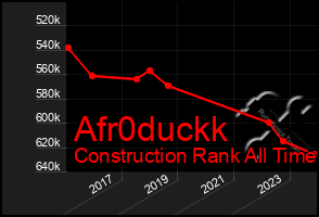 Total Graph of Afr0duckk