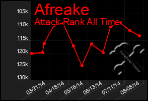 Total Graph of Afreake