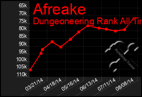 Total Graph of Afreake