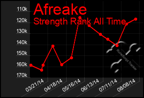 Total Graph of Afreake