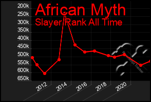 Total Graph of African Myth