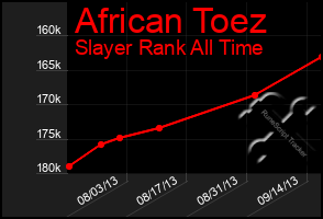 Total Graph of African Toez