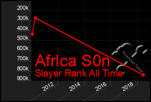 Total Graph of Afrlca S0n