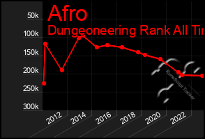 Total Graph of Afro