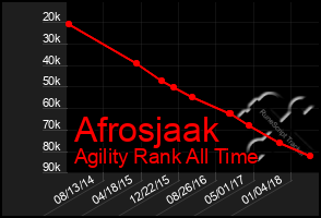 Total Graph of Afrosjaak