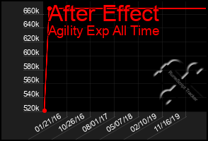 Total Graph of After Effect