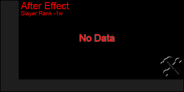 Last 7 Days Graph of After Effect