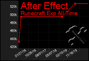 Total Graph of After Effect