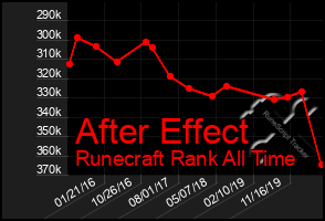 Total Graph of After Effect