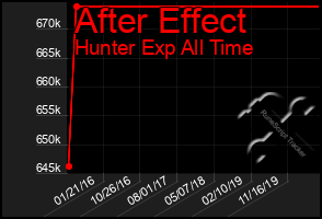 Total Graph of After Effect