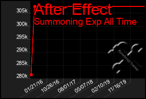 Total Graph of After Effect