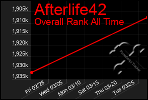 Total Graph of Afterlife42