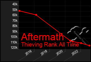 Total Graph of Aftermath