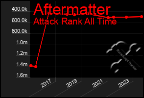 Total Graph of Aftermatter