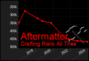 Total Graph of Aftermatter