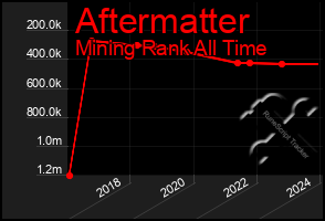 Total Graph of Aftermatter