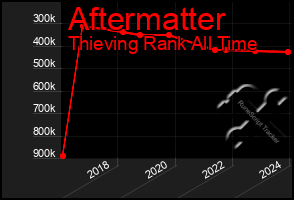 Total Graph of Aftermatter