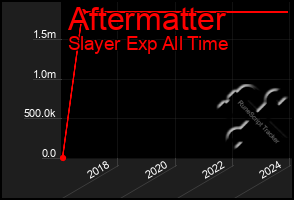 Total Graph of Aftermatter