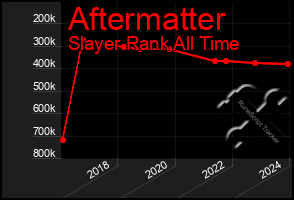 Total Graph of Aftermatter