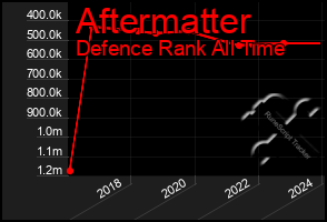 Total Graph of Aftermatter