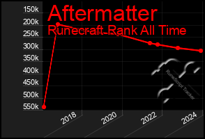 Total Graph of Aftermatter