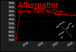 Total Graph of Aftermatter