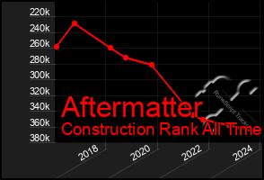 Total Graph of Aftermatter