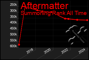 Total Graph of Aftermatter