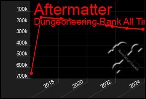 Total Graph of Aftermatter