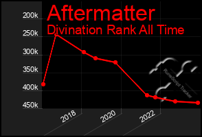 Total Graph of Aftermatter