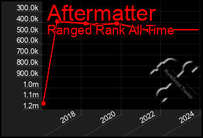 Total Graph of Aftermatter