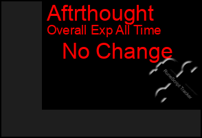 Total Graph of Aftrthought