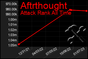 Total Graph of Aftrthought