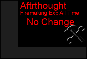 Total Graph of Aftrthought