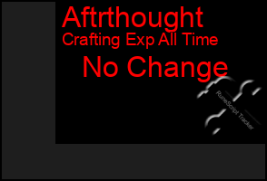 Total Graph of Aftrthought